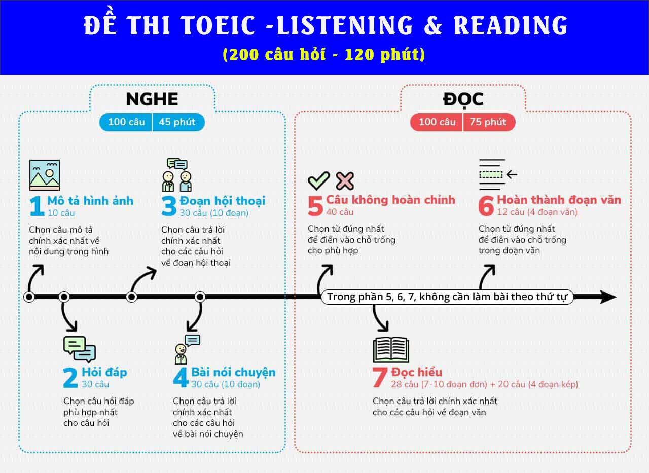 de thi toeic